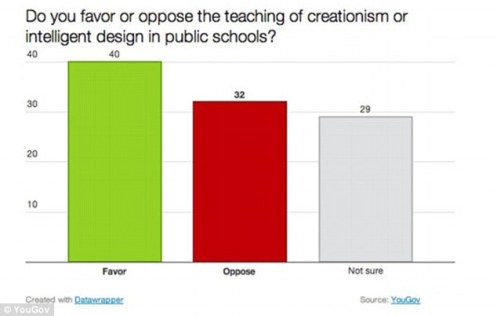 ensenar sobre el creacionismo o diseno inteligente en las escuelas