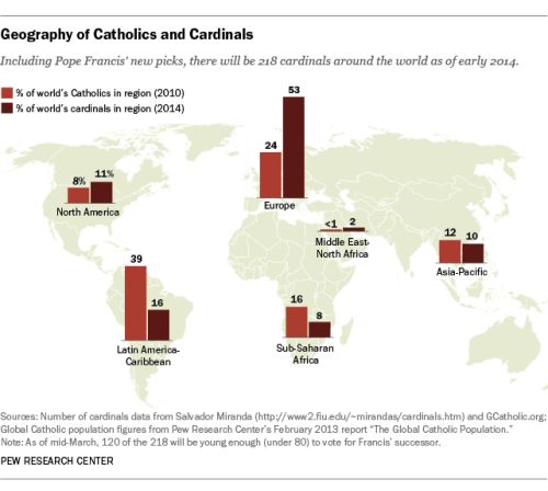 geografia de los catolicos y los cardenales