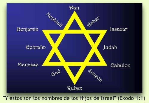 tribus de israel