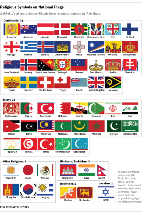 FT_14.11.25_religionFlags_640px1