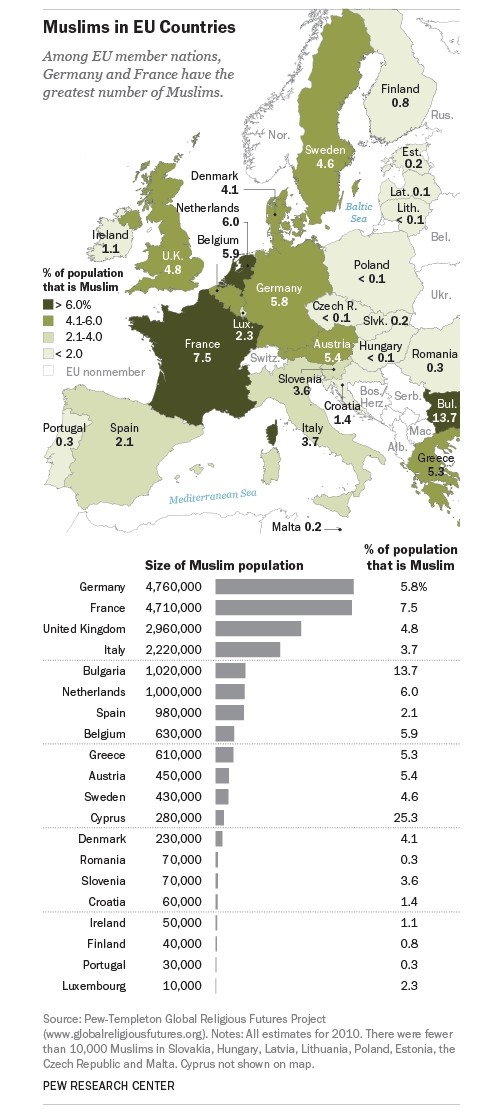 musulmanes en europa
