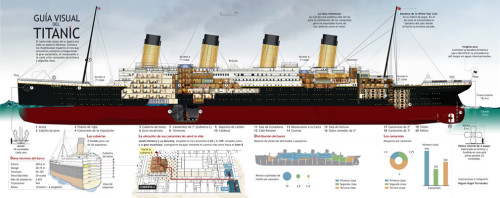 guia visual del titanic