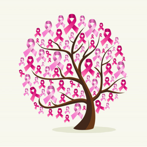 arbol con cintas de cancer de mama