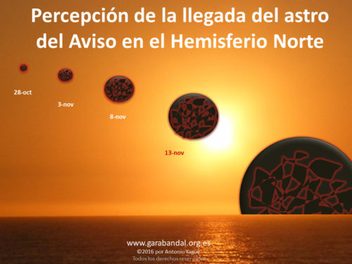 Percepcion Astro hemisferio Norte yague